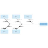 5 Whys - Fishbone Diagram