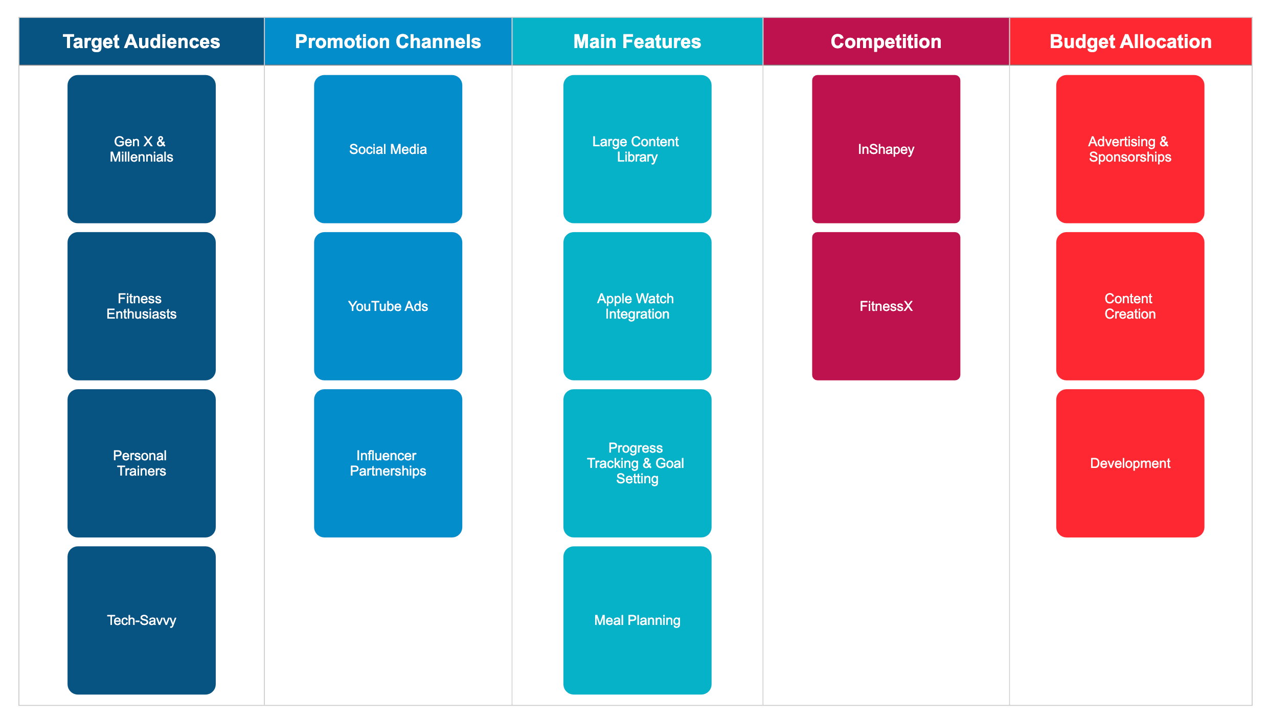 Affinity diagram example