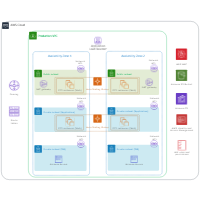 PCI Web App Example