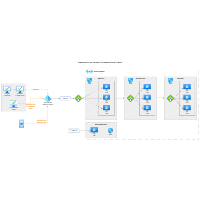 Integrating On-Prem AD domains with Azure AD