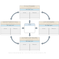 Balanced Scorecard - Complex