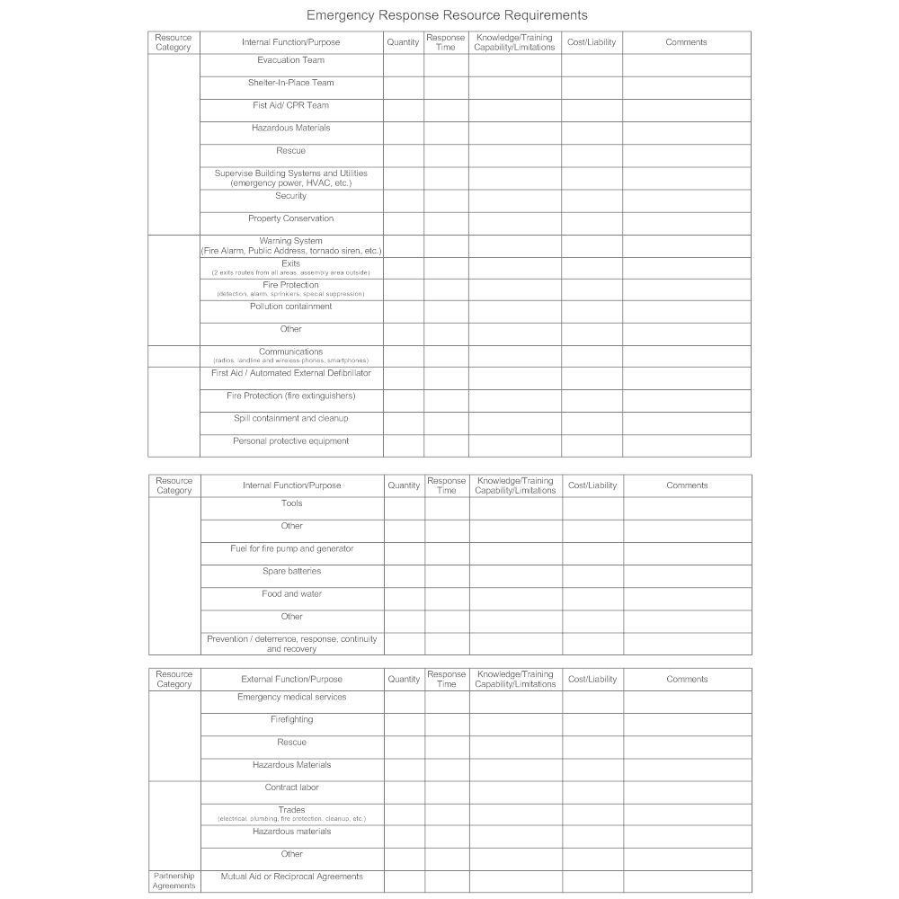 Example Image: Emergency Response Resource Requirements