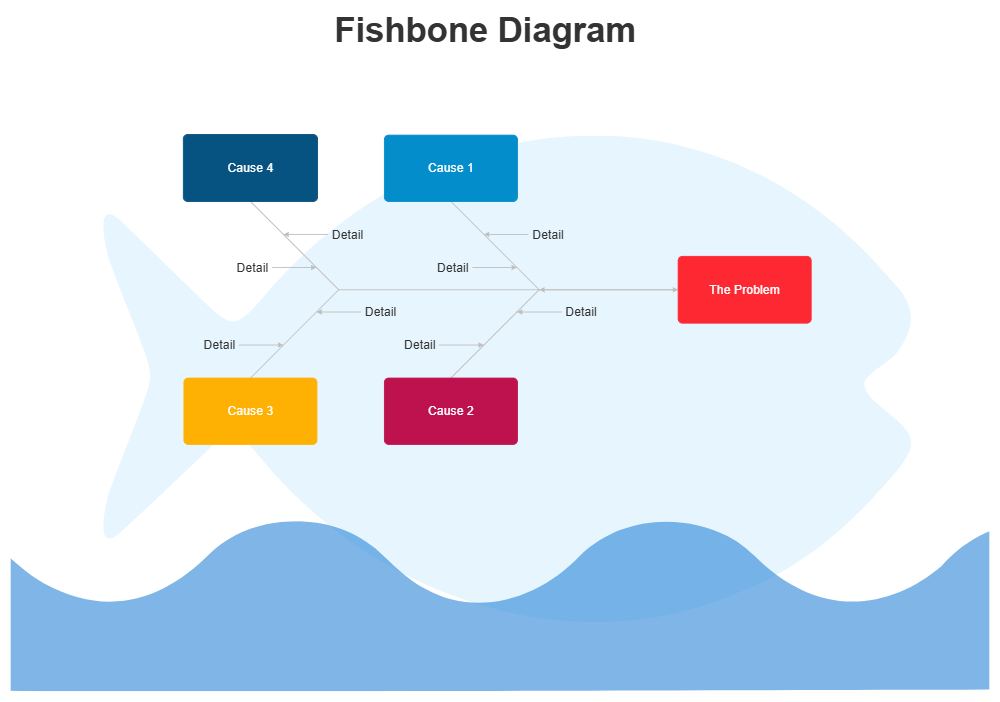 Example Image: Editable Fishbone Diagram