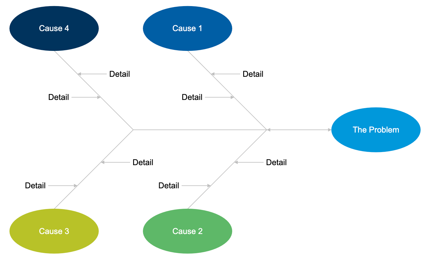 Fishbone diagram template