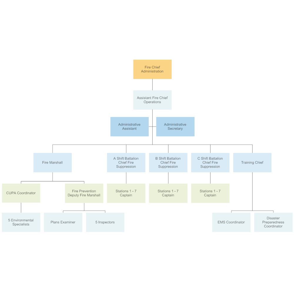 Example Image: Chain of Command - Fire Department