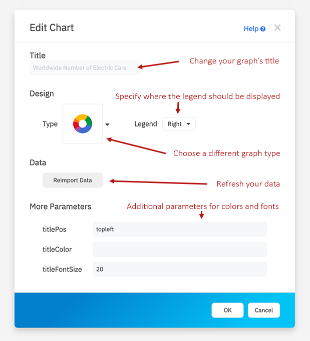 Edit graph