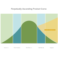 Bell Curve 16