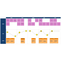 Cookie Company Customer Journey Map