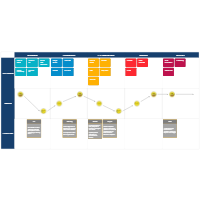 Product Management