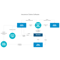 Data Flow - Insurance Claims