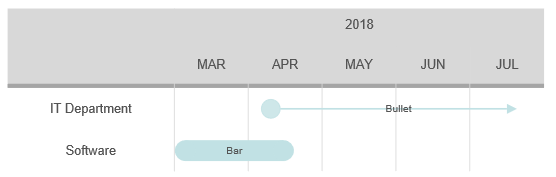 VisualScript grid timeline