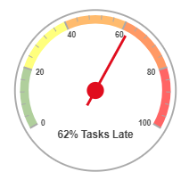 Minimal radial gauge