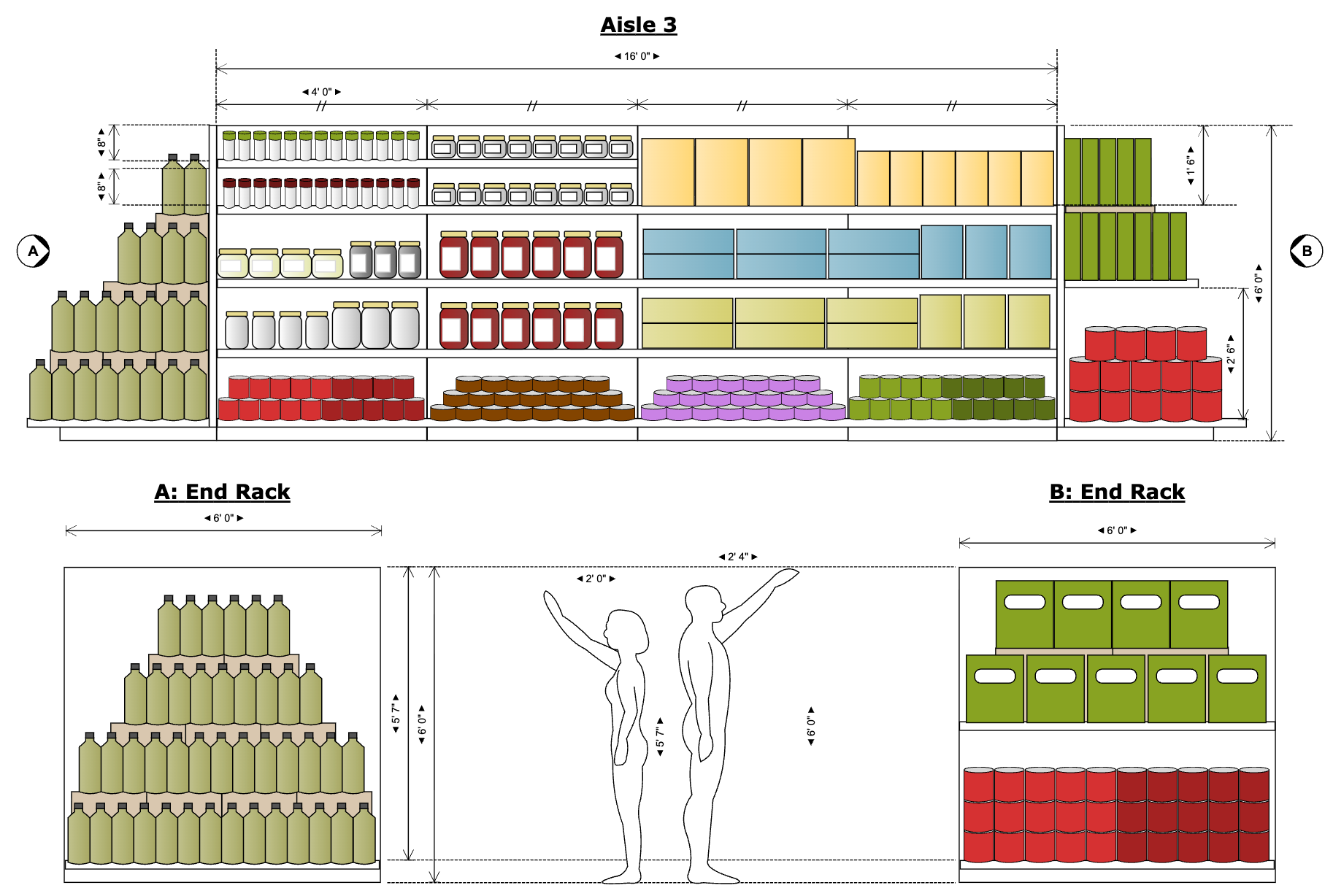 Retail elevation layout