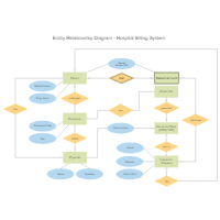 Hospital Billing Entity Relationship Diagram