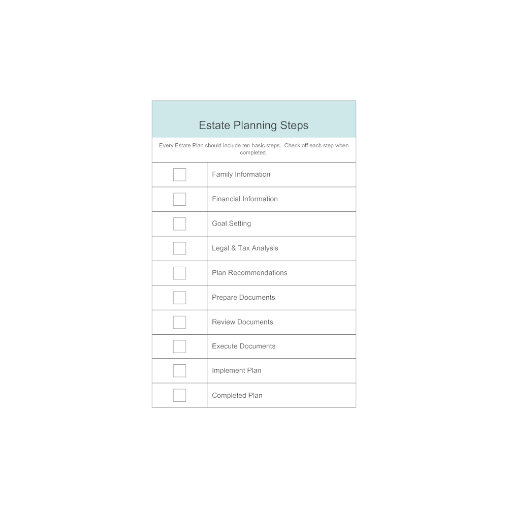 Example Image: Estate Planning Steps