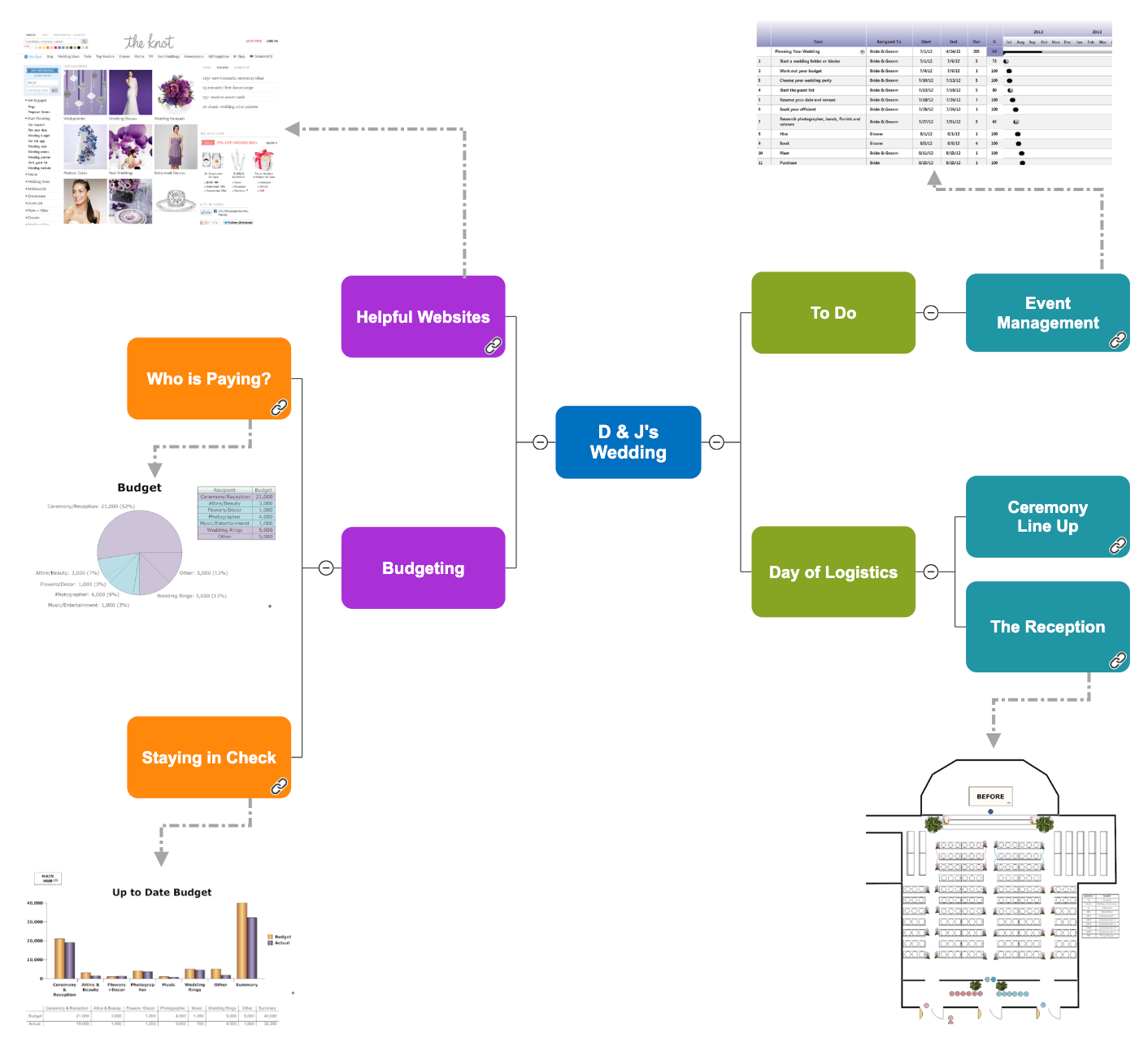 Other event planning diagrams
