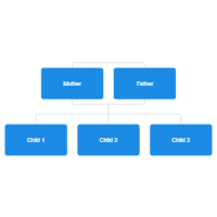 Family Trees