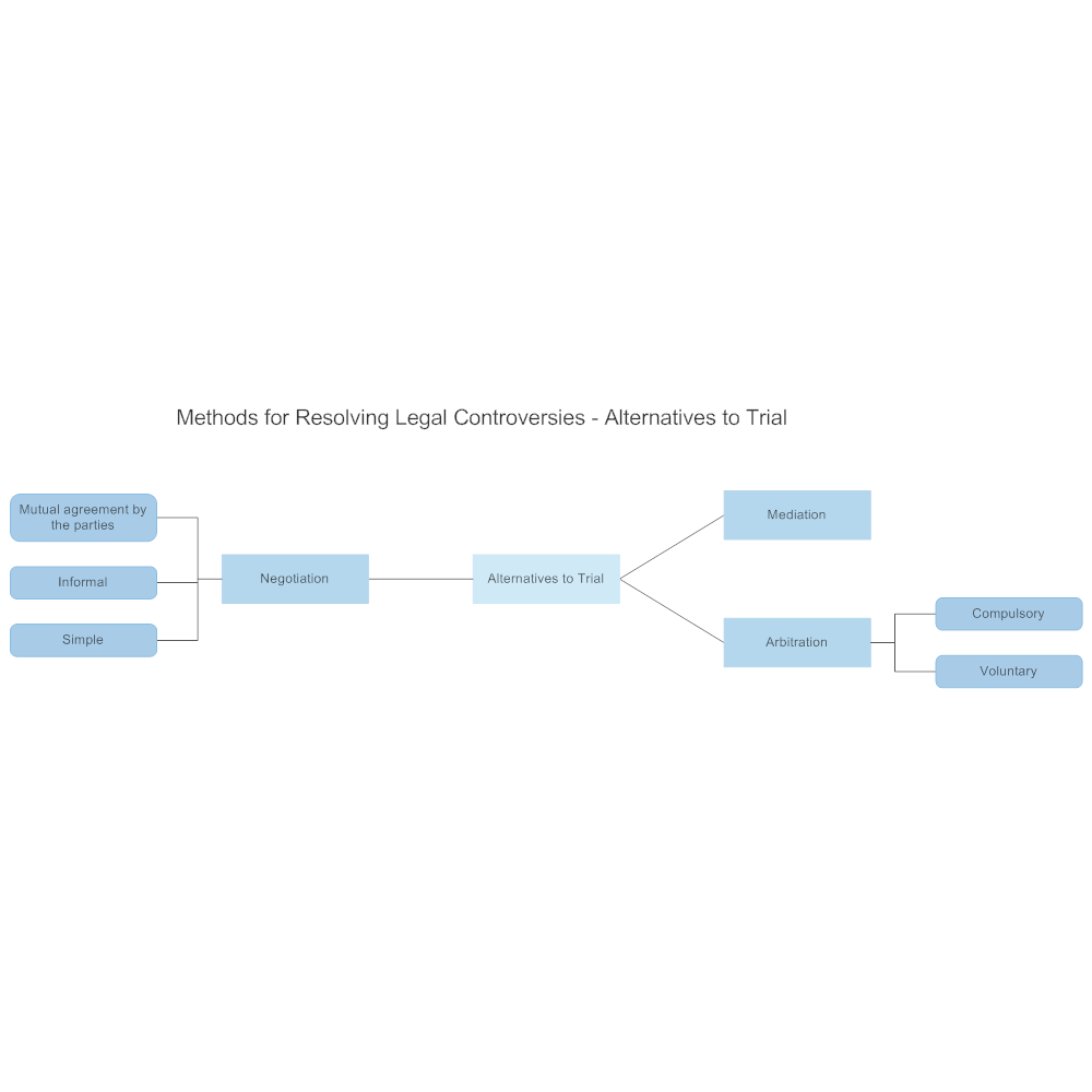 Example Image: Methods for Resolving Legal Controversies - Alternatives to Trial