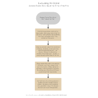 Evaluating the Scene - Assess Scene Security at the Time of the Fire