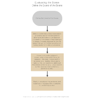 Evaluating the Scene - Define the Extent of the Scene