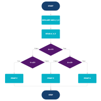 Programming Flowchart