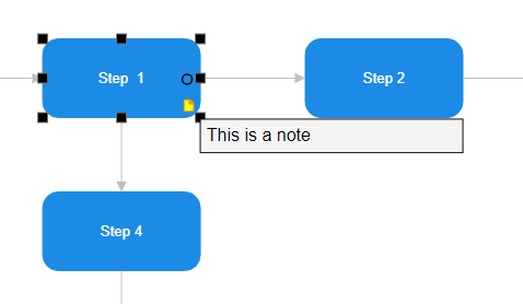 Add flowchart note