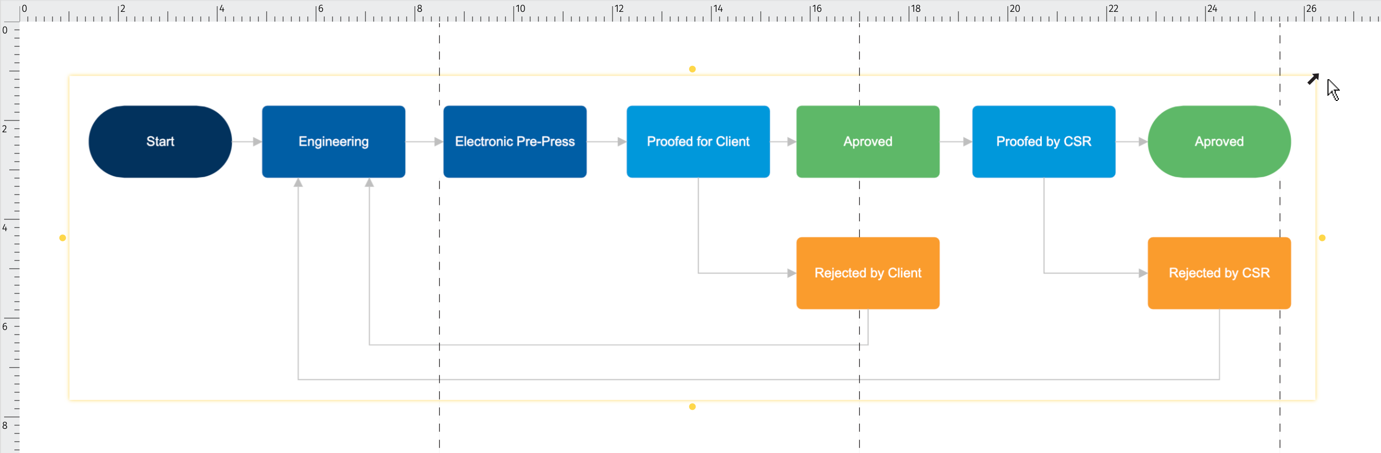 Large flowchart