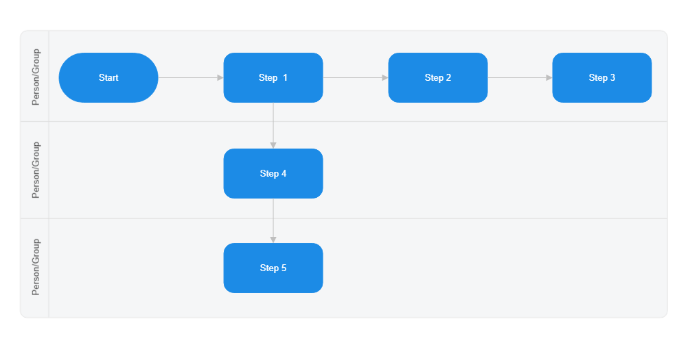 Adjust labels on your swimlane