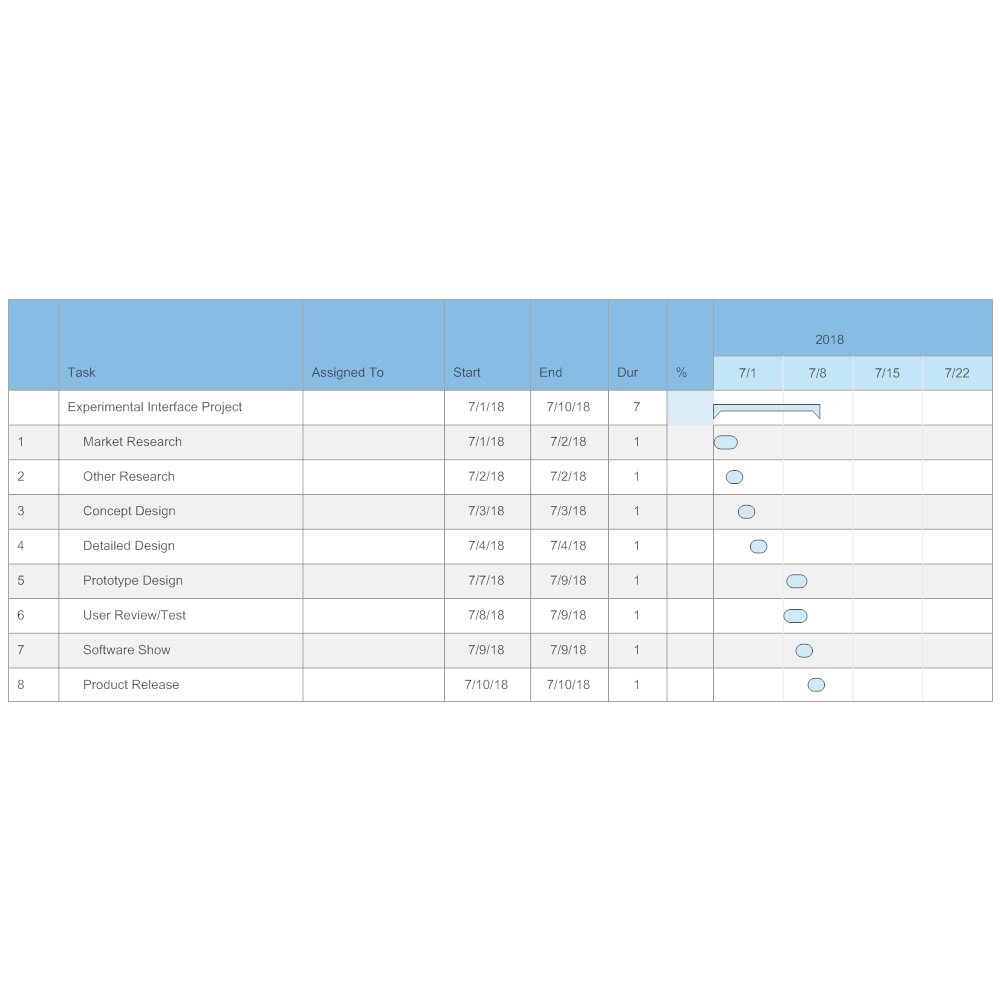 Example Image: Experimental Interface Project Chart