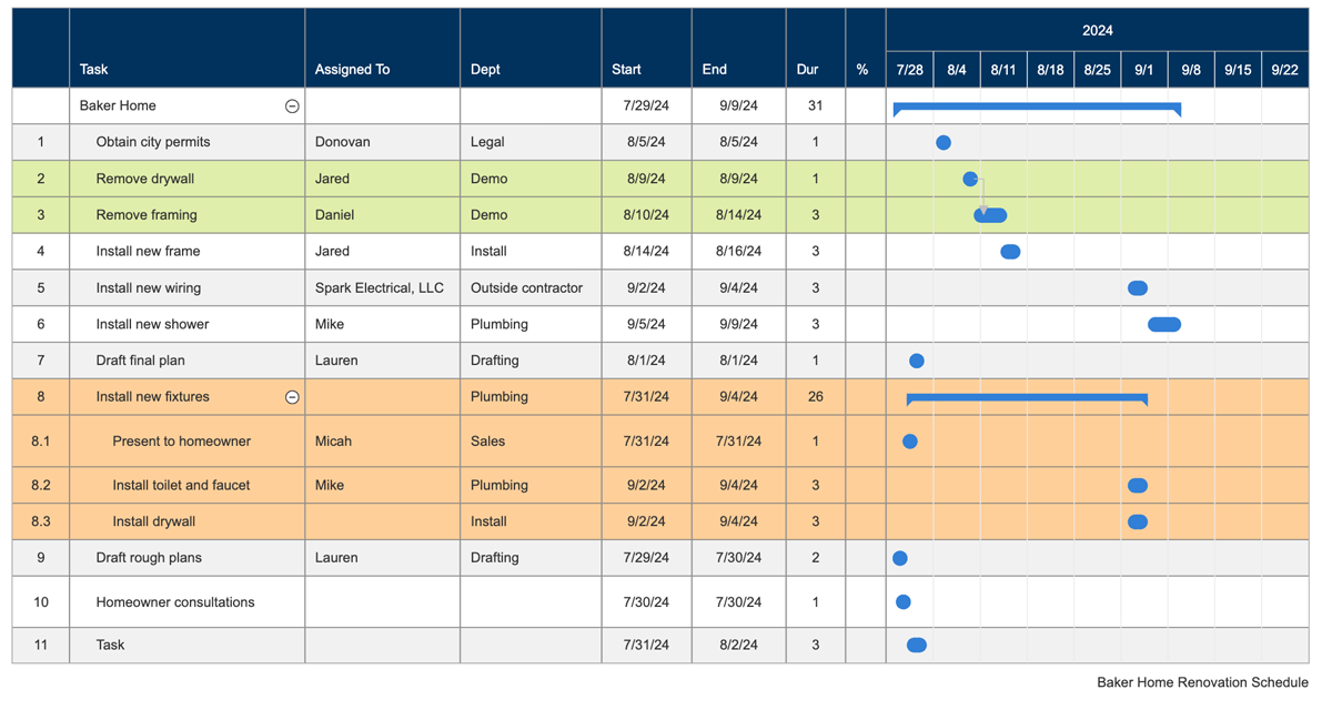 Construction project chart example