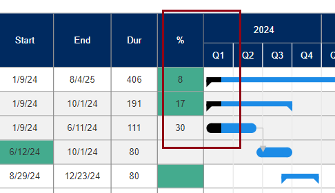 Tracking task progress