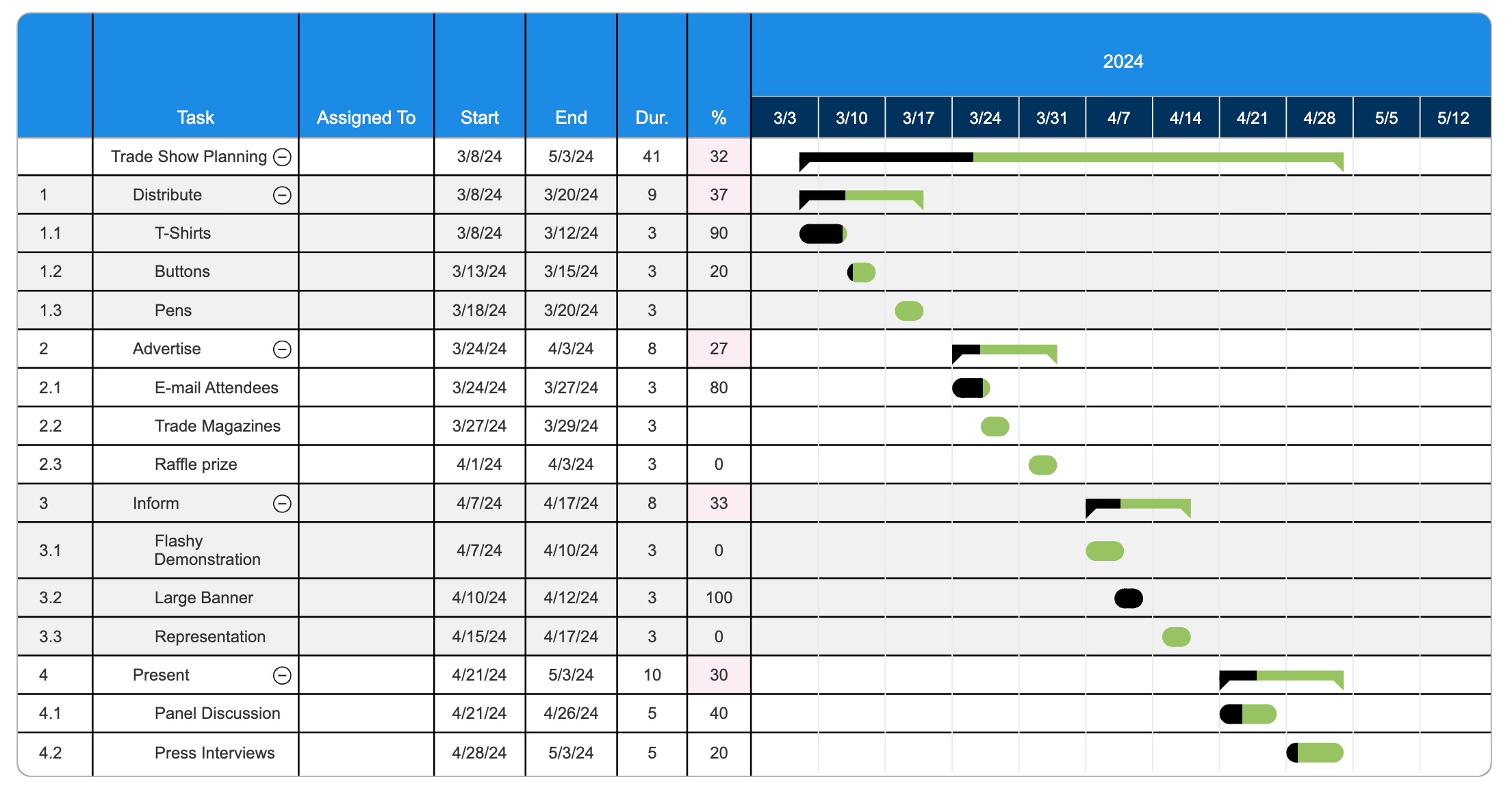 Trade show project chart