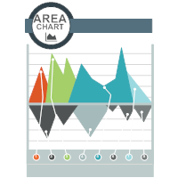 Area Chart 03