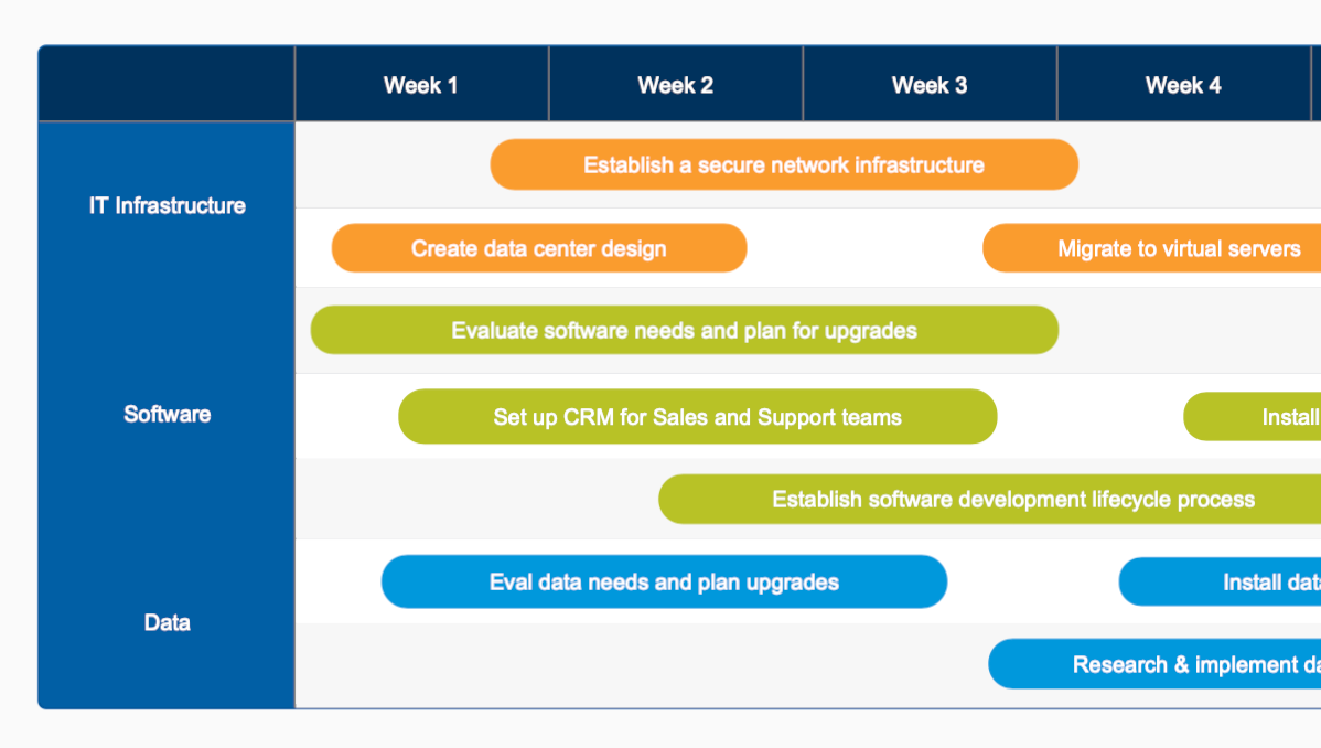 IT roadmap example