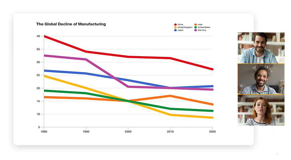 Collaborate on line graphs