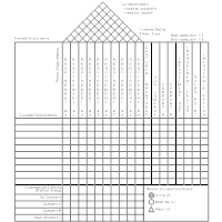 House of Quality Matrix