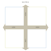 Positioning Matrix