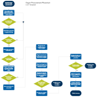 Organ Procurement Flowchart