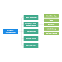All Things SmartDraw