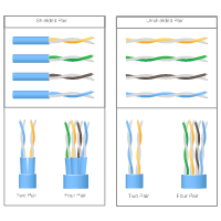 Shielded & Unshielded Twisted Pairs