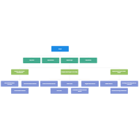 City Organization Chart