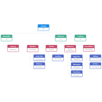 Corporate Organizational Chart