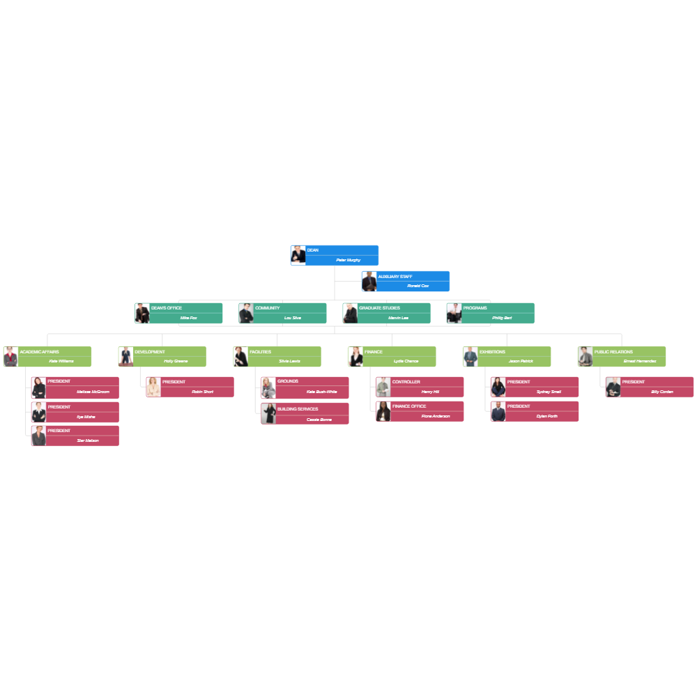 Example Image: Photo Organizational Chart