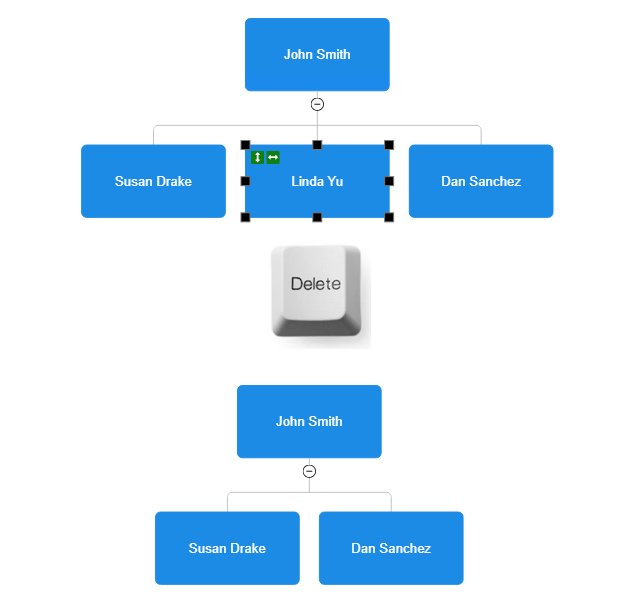 Delete org chart position