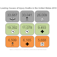 Causes of Death