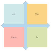 PDCA Matrix - 1