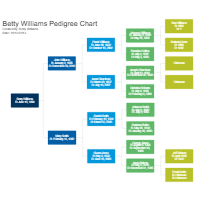 Female Pedigree Chart