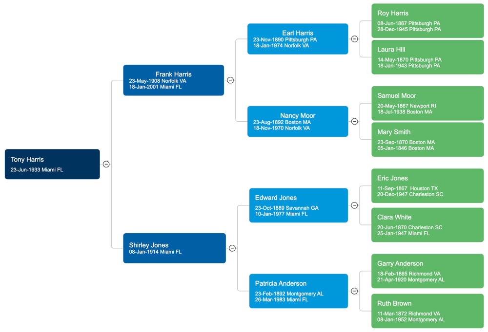 Pedigree chart maker