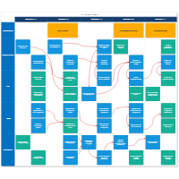 Agile PI Planning Board