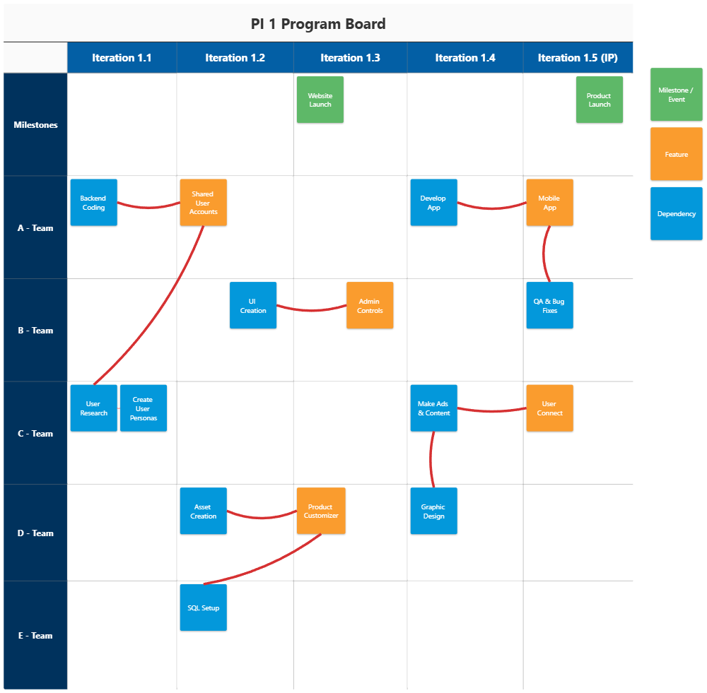 Example Image: PI Program Board Example